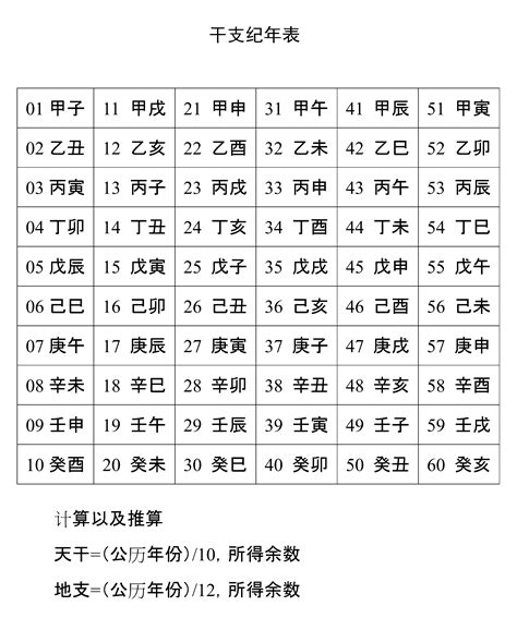 天干地支属性|天干属性 干支纪年对照表